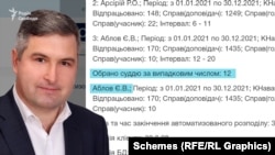Справа Януковича потрапляє до заступника голови суду Євгенія Аблова