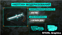 Изображение модернизированной ракеты «Нептун», фото иллюстративное