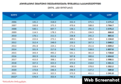 საქსტატის მონაცემები