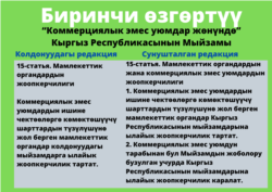 «Коммерциялык эмес уюмдар жөнүндө» мыйзамдын 15-беренесинин мурдагы редакциясы жана жаңы сунушталып жатканы.