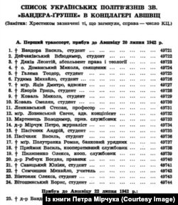 Перелік членів ОУН(б), які прибули до «Аушвіца» першим етапом 20 липня 1942 року (із книги Петра Мірчука «У німецьких млинах смерти»)