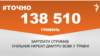 Голова НКРЕКП отримав у травні 138,5 тисяч гривень зарплати – #Точно
