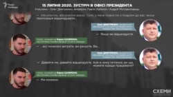15 липня 2020 року