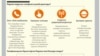 Kazakhstan Pegasus Infographics in Kazakh CN